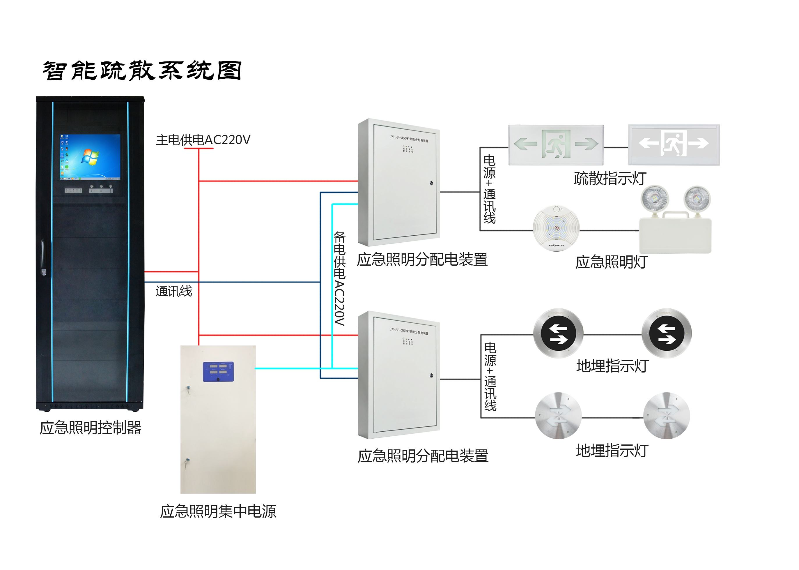 智能疏散系統包括什么?